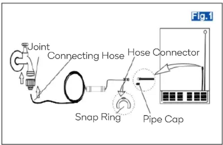 Joint Connecting Hose Hose Connector Snap Ring Pipe Cap Fig.1