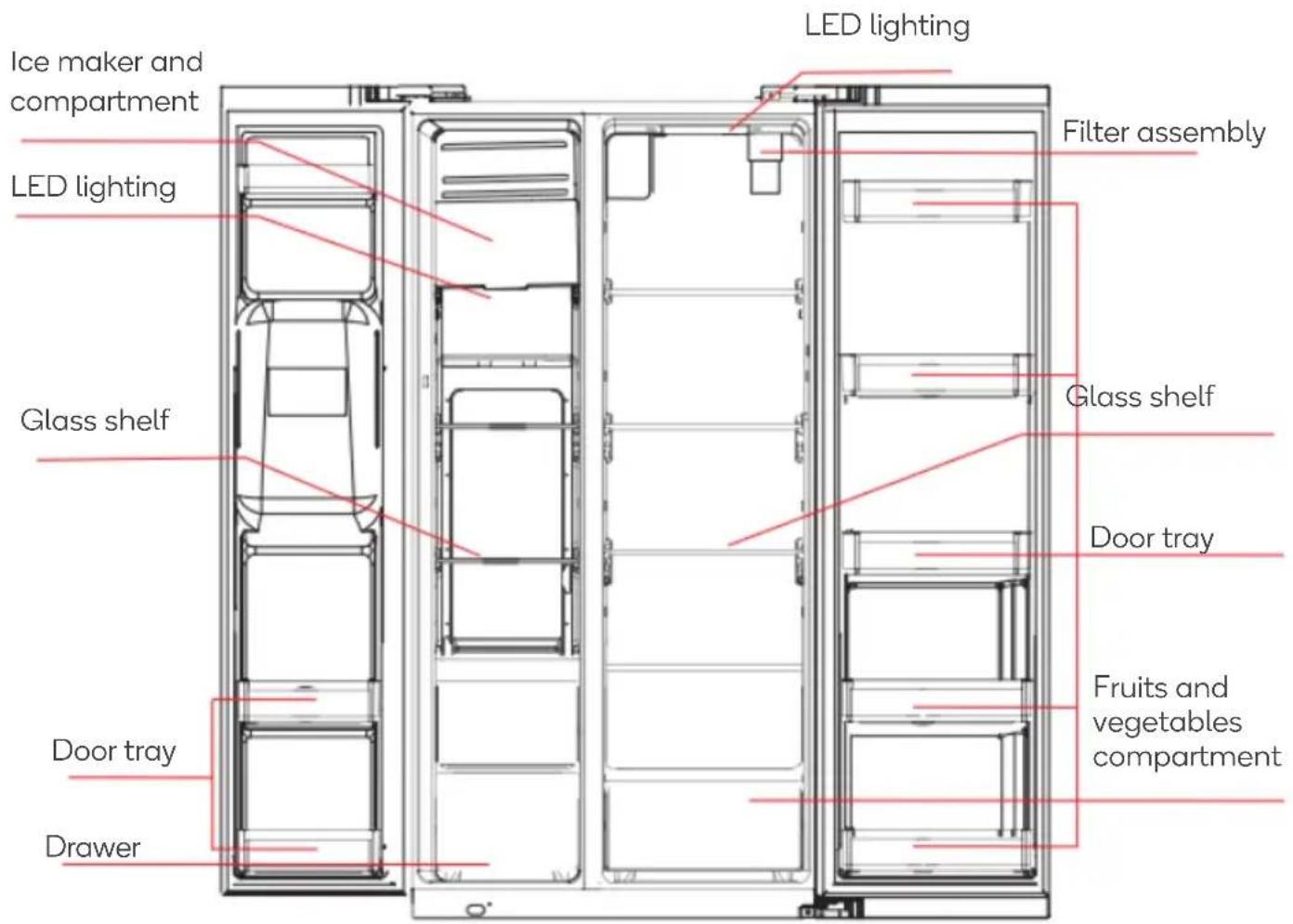 LED lighting Ice maker and compartment LED lighting Filter assembly Glass shelf Glass shelf Door tray Door tray Fruits and vegetables compartment Drawer