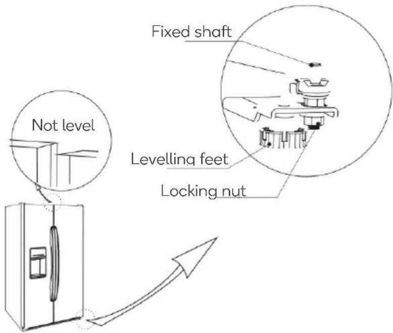 Fixed shaft Not level Levelling feet Locking nut