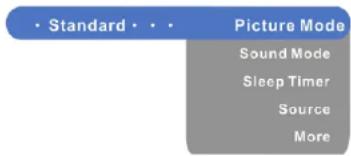 · Standard · · · Picture Mode Sound Mode Sleep Timer Source More