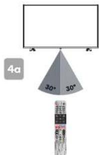 4a 30° 30°