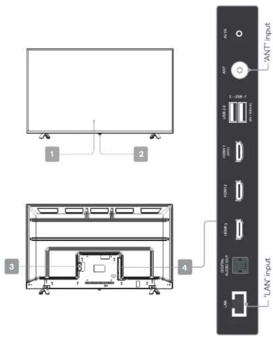 1 2 3 4 ANT ANT 2 - USB-1 USB 2.0 USB 1 PWM1 PWM2 PWM3 HDMI HDMI OUT LAN 'ANT' input 'LAN' input
