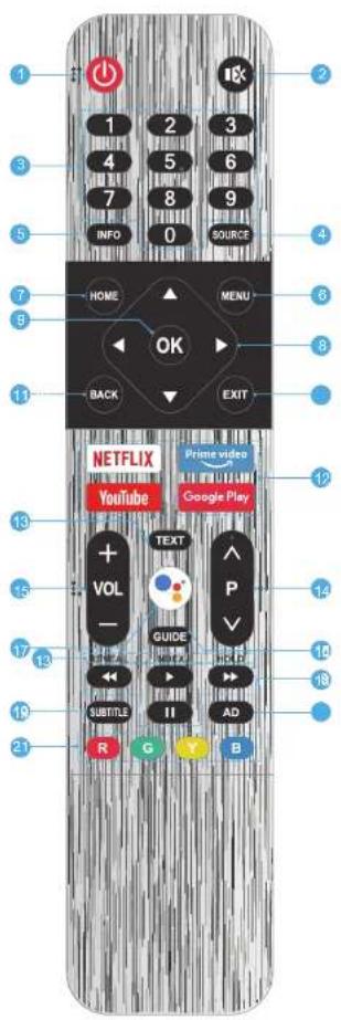1 2 3 4 5 6 7 8 9 INFO 0 SOURCE HOME MENU OK BACK EXIT NETFLIX YouTube Prime video Google Play + VOL TEXT P GUIDE SUBTITLE II AD R G Y B
