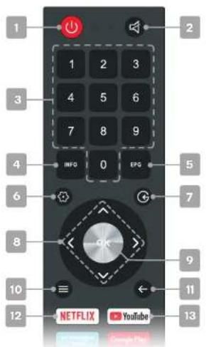 Kogan Series 9 XU9250 - REMOTE CONTROL OVERVIEW (va6-a2t 1) - 1