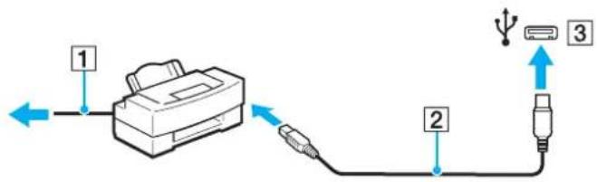 SONY Vaio VGC-JS155 - Connecting a Printer Using the USB Port - 1