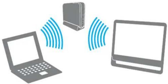 SONY Vaio VGC-JS155 - Communicating with an Access Point (Infrastructure) - 1