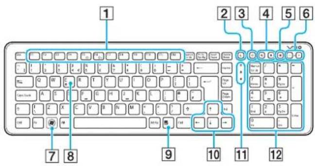 SONY Vaio VGC-JS155 - Using the Keyboard - 1