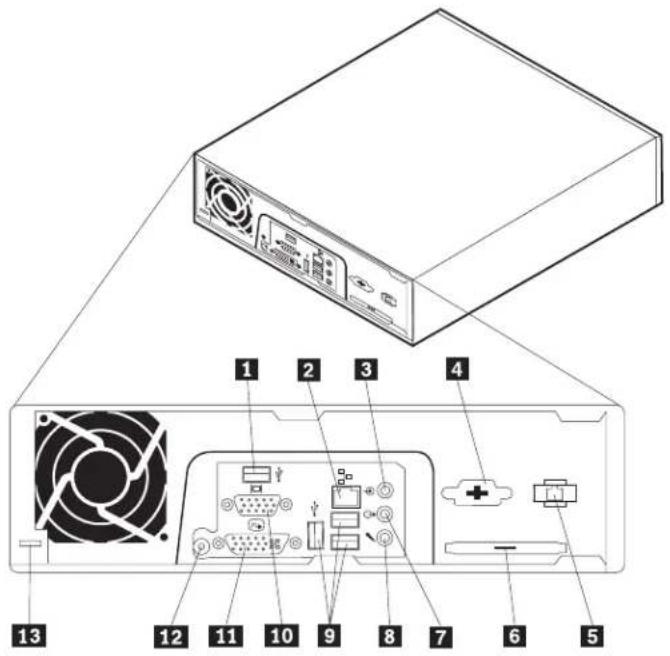 LENOVO ThinkCentre M57p 6397 - Connectors on the front of the computer - 2
