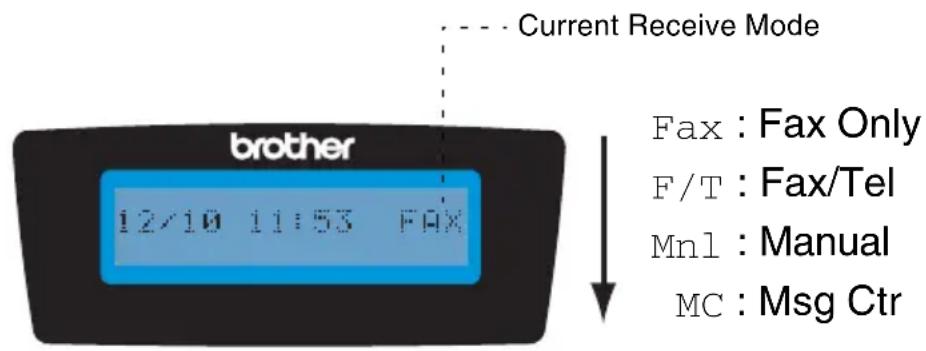 Current Receive Mode brother 12/10 11:53 FAX Fax : Fax Only F/T : Fax/Tel Mnl : Manual MC : Msg Ctr