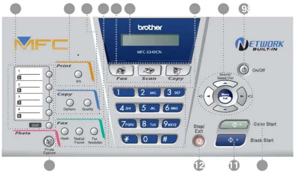 brother MFC-3340CN Print Ink Fax Scan Copy 1 2 ABC 3 DEF 4 GHI 5 JKL 6 VNO 7 PQRS 8 TUV 9WXYZ * 0 # Photo Photo Capture Shift Copy Options Quality Photo Hook Redial Pause Fax Resolution STOP/Exit Network BUILT-IN On/Off Search/Speed Dial Menu Set Color Start Black Start 12 11
