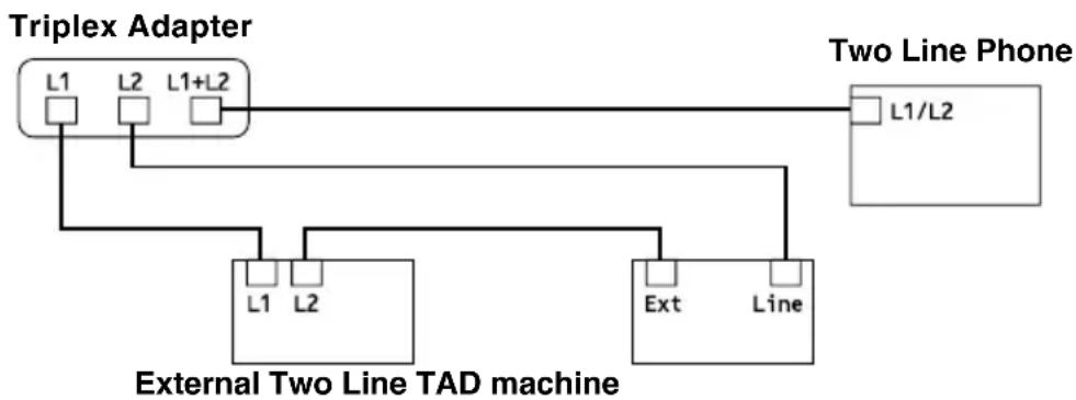 BROTHER 1840C - Installing machine, external two-line TAD and two-line telephone - 1