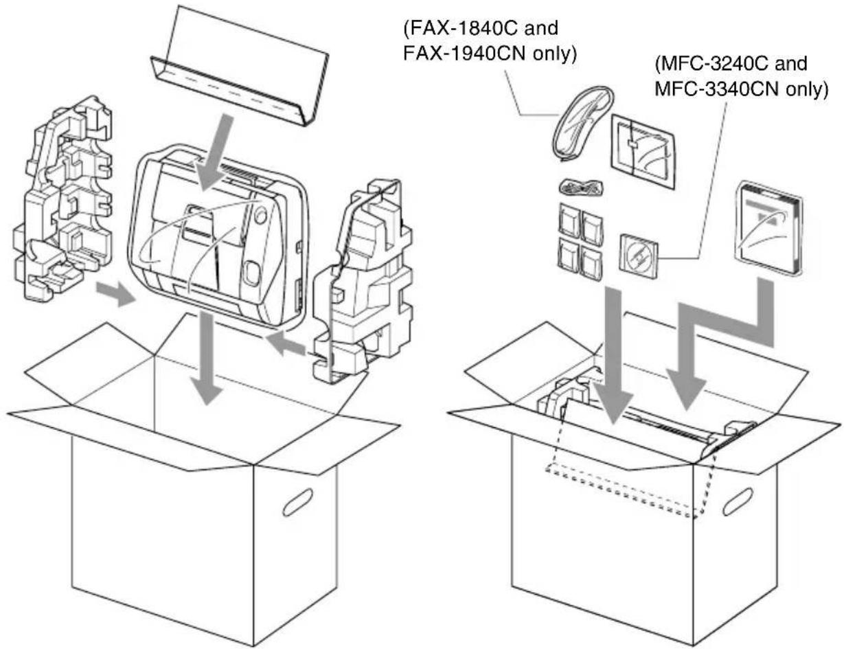 (FAX-1840C and FAX-1940CN only) (MFC-3240C and MFC-3340CN only)