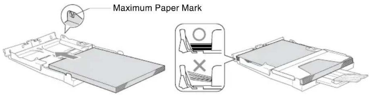 Maximum Paper Mark