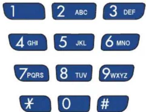 1 2 ABC 3 DEF 4 GHI 5 JKL 6 MNO 7 PQRS 8 TUV 9WXYZ * 0 #
