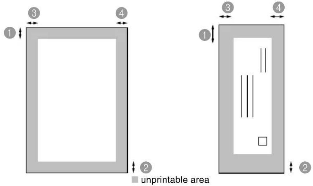 1 2 unprintable area 3 4 1 2 3 4