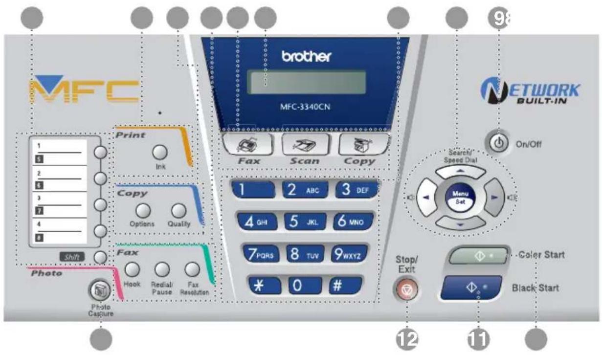 brother MFC-3340CN Print Ink Copy Options Quality Fax Photo Photo Capture 1 2 ABC 3 DEF 4 GHI 5 JKL 6 MNO 7 PQRS 8 TUV 9WXYZ * 0 # STOP/Exit Network BUILT-IN On/Off Search/Speed Dial Menu Set Color Start Black Start Shift Photo Photo Capture