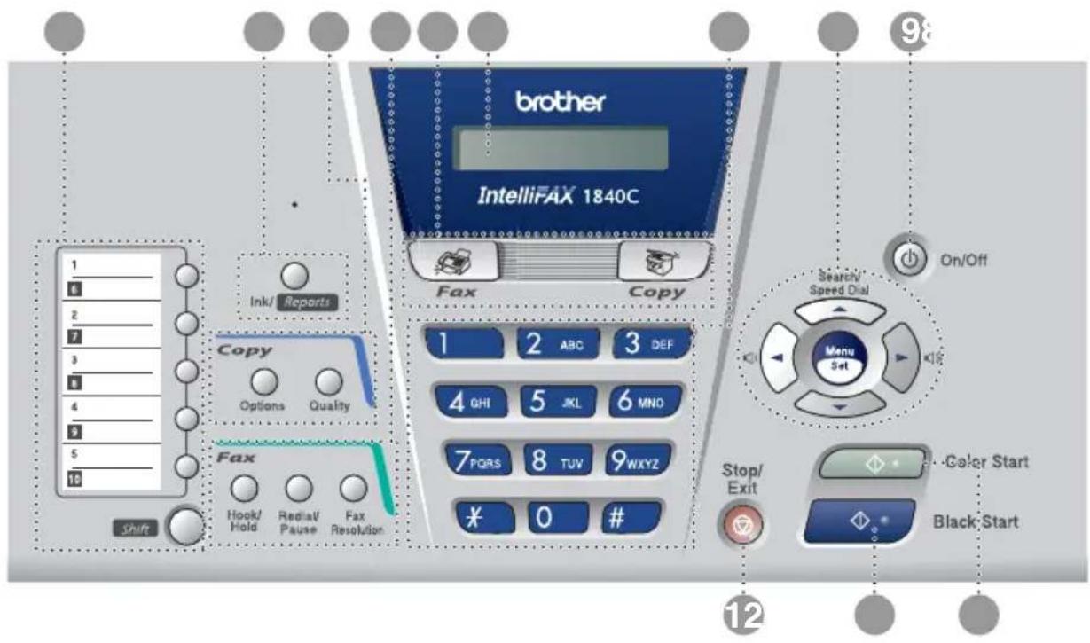brother IntelliFAX 1840C Fax Copy 1 2 ABC 3 DEF 4 GHI 5 JKL 6 MNO 7 PQRS 8 TUV 9WXYZ ¥ 0 # Shift Ink/ Reports Copy Options Quality Fax Hook/ Hold Redial/ Pause Fax Resolution Search/ Speed Dial Menu Set Stop/ Exit -Golar Start Black Start 9& 12