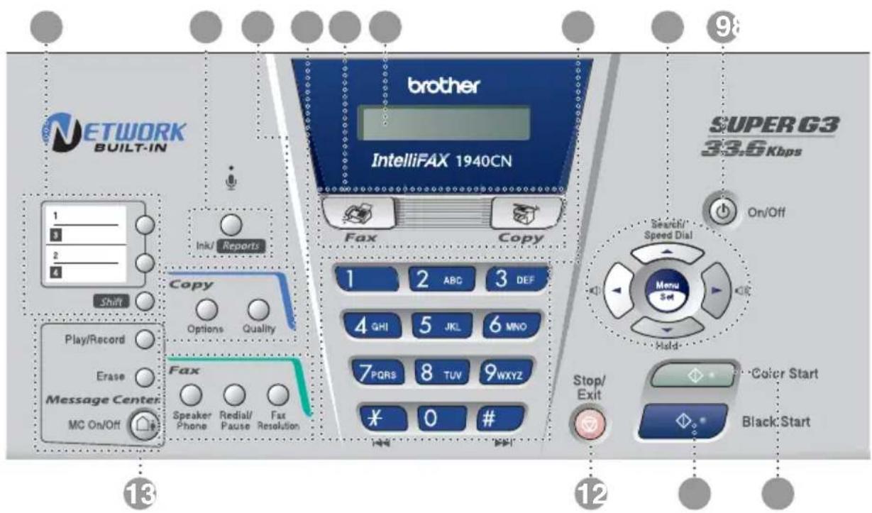 NETWORK BUILT-IN 1 2 3 4 Shift Play/Record Erase Message Center MC On/Off Ink/ Reports Copy Options Quality Fax Speaker Phone Redial/ Pause Fax Resolution brother IntelliFAX 1940CN Fax Copy 1 2 ABC 3 DEF 4 GHI 5 JKL 6 MNO 7 PQRS 8 TUV 9WXYZ ¥ 0 # 98 SUPER G3 33.6 Kbps On/Off Search/ Speed Dial Menu Set Hold- Stop/ Exit Color Start Black Start 13 12