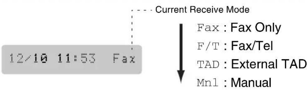 Current Receive Mode 12/10 11:53 Fax Fax : Fax Only F/T : Fax/Tel TAD : External TAD Mn1 : Manual