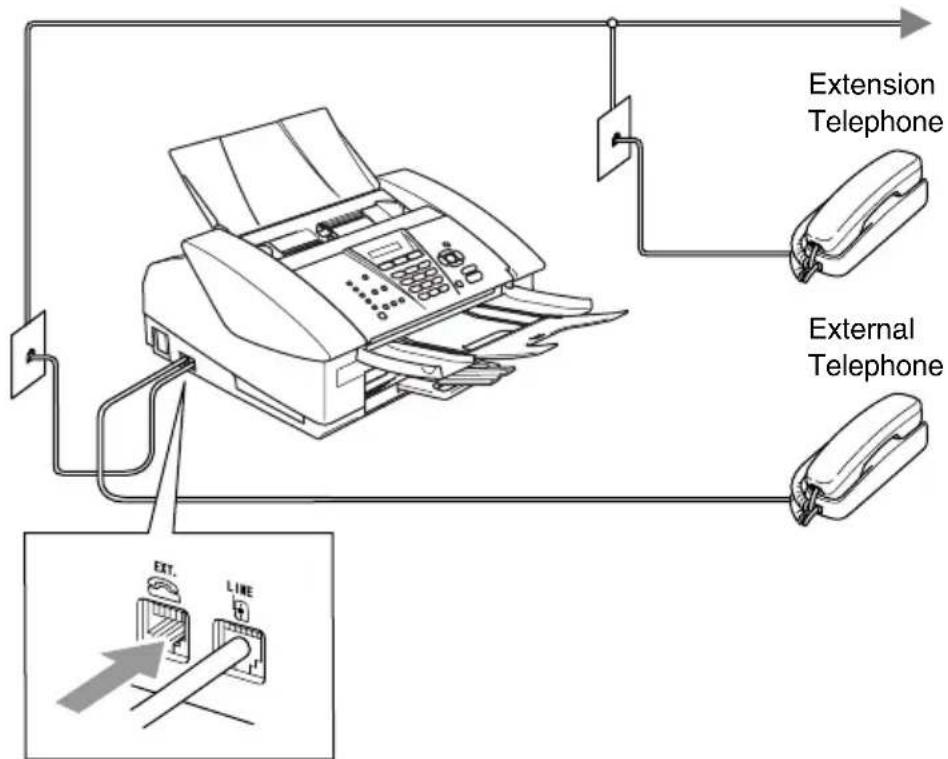 Extension Telephone External Telephone EXT. LINE