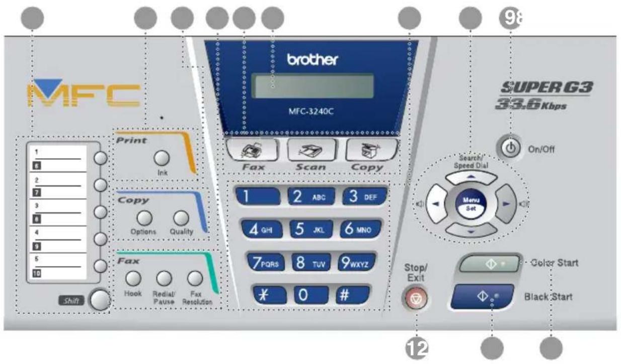 brother MFC-3240C SUPER G3 33.6 Kbps 1 2 3 4 5 6 7 8 9 10 Print Ink Copy Options Quality Fax Hook Redial/ Pause Fax Resolution 1 2 ABC 3 DEF 4 GHI 5 JKL 6 MNO 7 PQRS 8 TUV 9WXYZ * 0 # Search/ Speed Dial Menu Set Stop/ Exit Color Start Black Start 98 On/Off 12