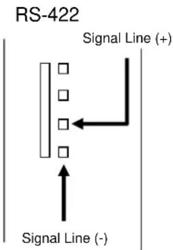 RS-422 Signal Line (+) Signal Line (-)