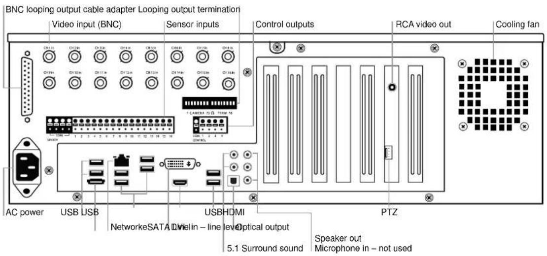 BNC looping output cable adapter Looping output termination Video input (BNC) Sensor inputs Control outputs RCA video out Cooling fan AC power USB USB NetworkeSATA Dinlin – line level Optical output PTZ 5.1 Surround sound Speaker out Microphone in – not used