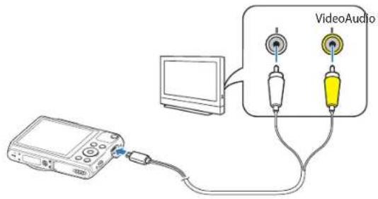 SAMSUNG WB52F - Viewing files on a TV - 1