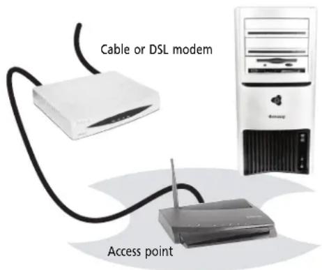 ACER NV5818H - Using an access point - 1