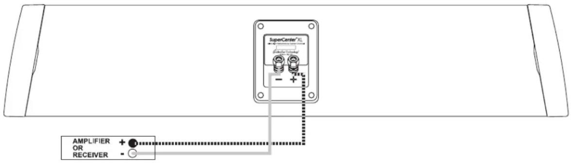 SuperCenter® XL - + AMPLIFIER + - OR RECEIVER - ○