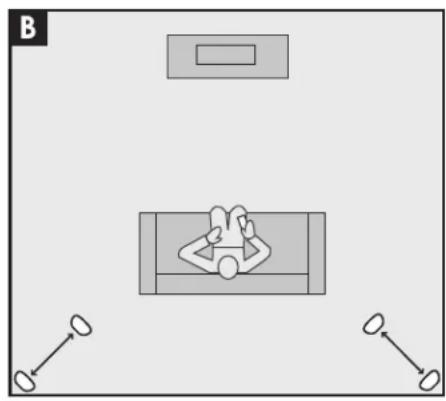 GoldenEar SuperSat 3C - Positioning SuperSat as Surrounds - 2
