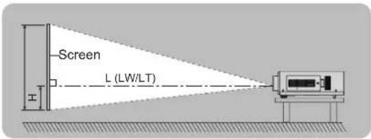 Screen L (LW/LT)