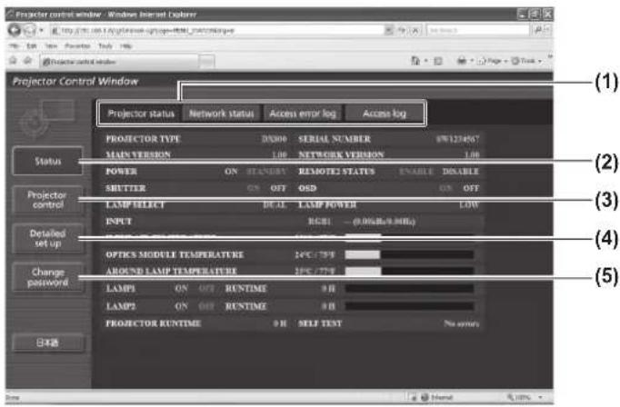 Projector control window - Windows Internet Customer File Edit View Projector Tools Help Projector control window Projector Control Window Projector status Network status Access error log Access log PROJECTOR TYPE DSN00 SERIAL NUMBER BW1234567 MAIN VERSION 1.00 NETWORK VERSION 1.00 POWER ON STAINERS REMOTE2 STATES ENABLE DISABLE SHUTTER ON OFF OSD ON OFF LAMP SELECT REAL LAMP POWER LOW INPUT RGBI (0.00MB/0.0MHz) OPTICS MODULE TEMPERATURE 2PC/7PF AROUND LAMP TEMPERATURE 2PC/7PF LAMP1 ON OFF RUNTIME 0 H LAMP2 ON OFF RUNTIME 0 H PROJECTOR RUNTIME 0 H SELF TEXT No errors Status Projector control Detailed set up Change password B4路 (1) (2) (3) (4) (5)