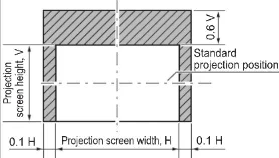 PANASONIC PT-DW730U - Adjustment range by the lens position shift (optical shift) - 1