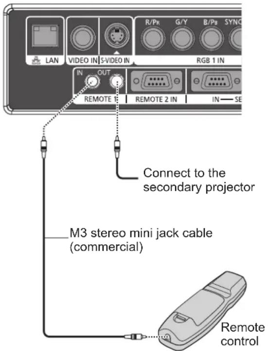 LAN VIDEO IN S-VIDEO IN R/Pr G/Y B/Pr SYNC RGB 1 IN IN OUT REMOTE 1 REMOTE 2 IN IN—SE Connect to the secondary projector M3 stereo mini jack cable (commercial) Remote control