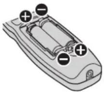 PANASONIC PT-DW730U - 2) Insert the batteries and close the cover (insert the ⬤ side first). - 1