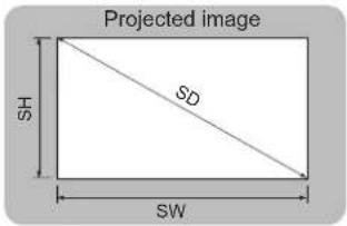 Projected image SH SD SW