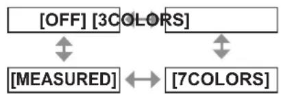 PANASONIC PT-DW730U - [COLOR MATCHING] - 1
