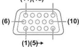PANASONIC PT-DW730U - terminal pin assignments and signal names - 1