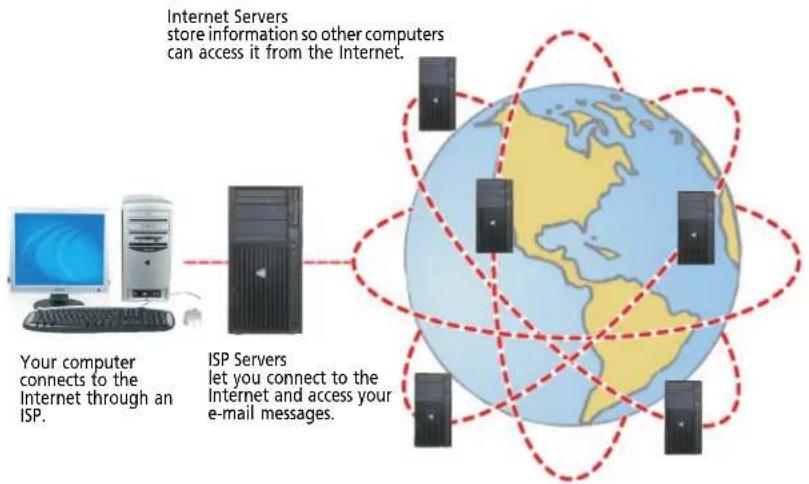 ACER NV5216u - Learning about the Internet - 1