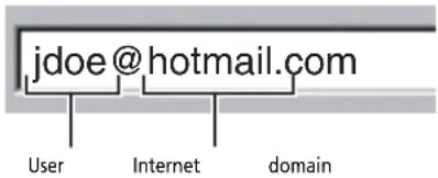 ACER NV5216u - Using e-mail - 1