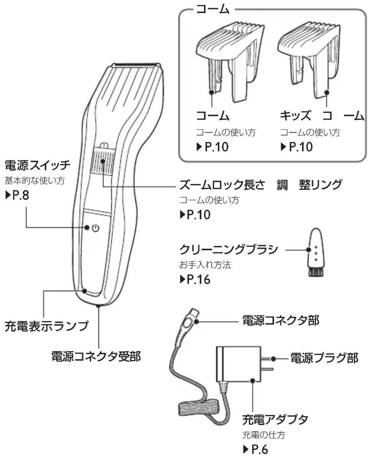 電源スイッチ 基本的な使い方 ▶P.8 充電表示ランプ 電源コネクタ受部 ズームロック長さ 調 整リング コームの使い方 ▶P.10 クリーニングブラシ お手入れ方法 ▶P.16 電源コネクタ部 電源プラグ部 充電アダプタ 充電の仕方 ▶P.6 コーム コームの使い方 ▶P.10 キッズ コーム コームの使い方 ▶P.10
