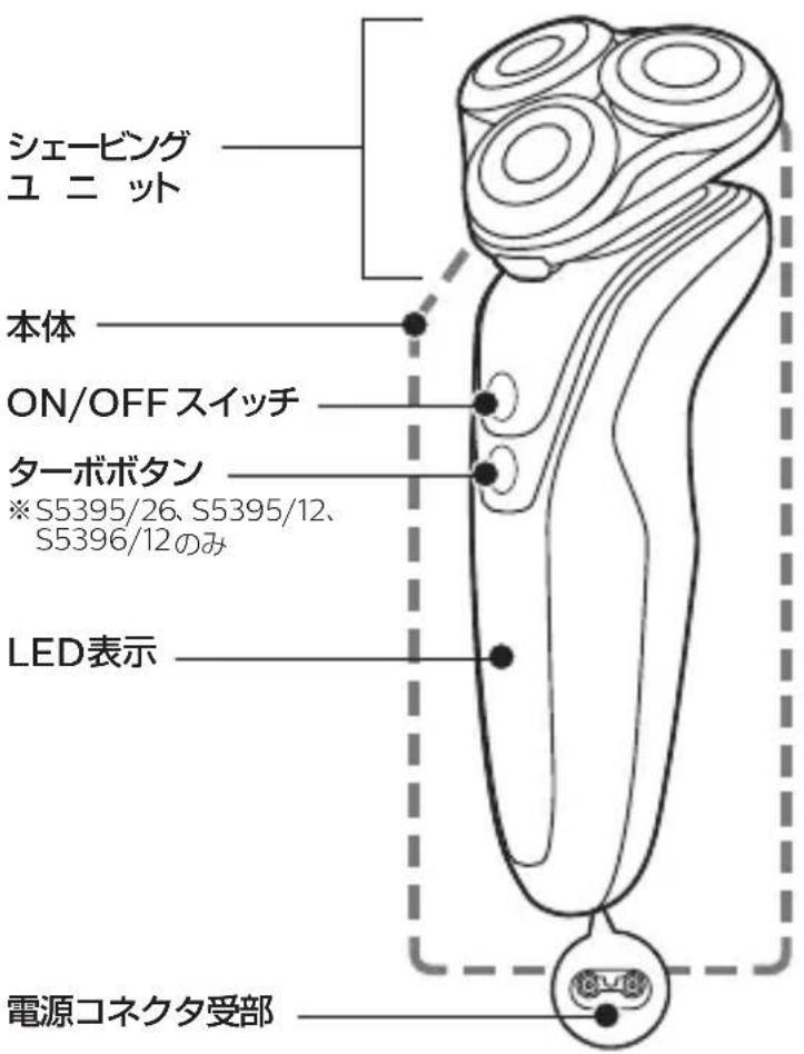 シェービング ユニット 本体 ON/OFFスイッチ ターボボタン ※S5395/26、S5395/12、 S5396/12のみ LED表示 電源コネクタ受部