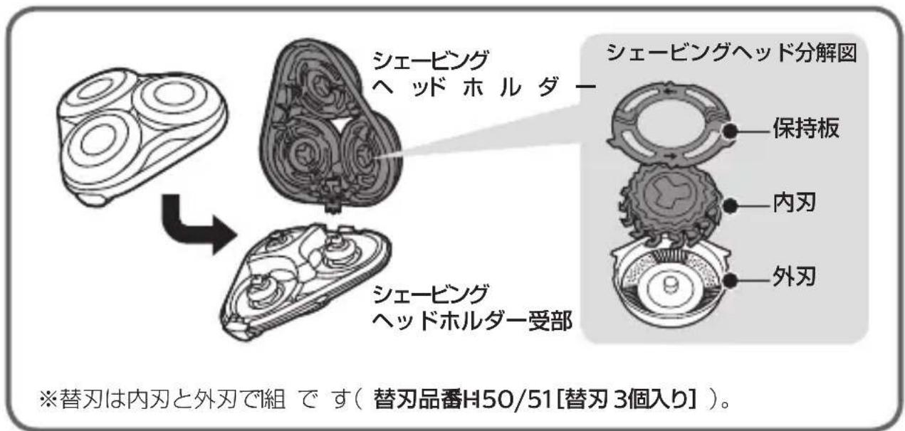 PHILIPS Series 5000 S5395 - 安全上のご注意 - 1