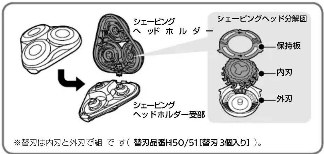 PHILIPS Series 5000 S5397 - ●シェービングユニット - 1