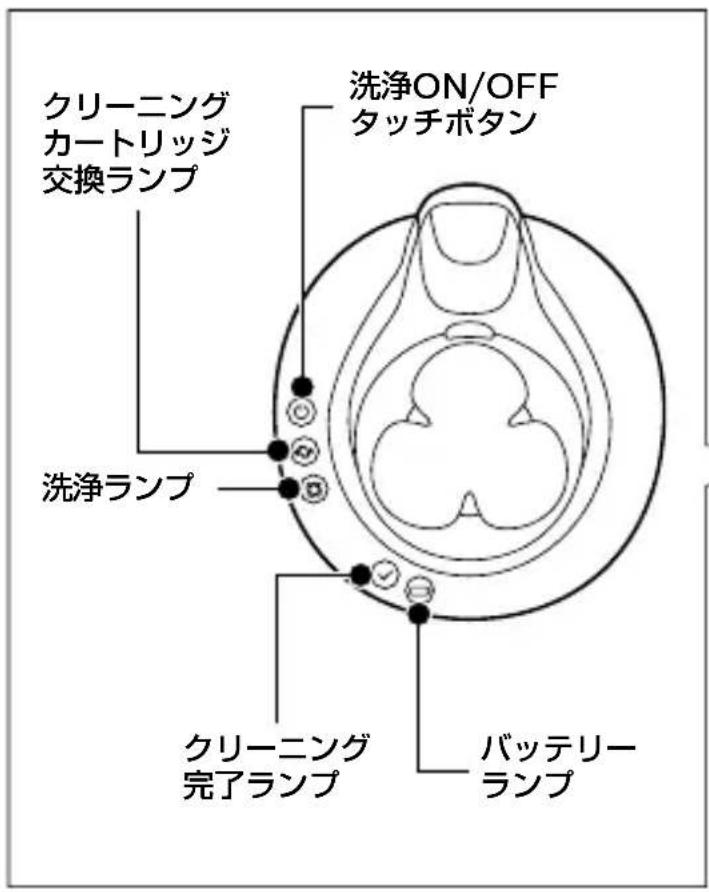 クリーニング カートリッジ 交換ランプ 洗浄ON/OFF タッチボタン 洗浄ランプ クリーニング 完了ランプ バッテリーランプ