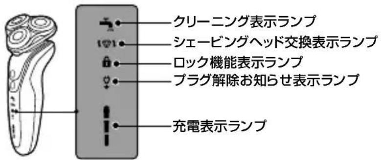 クリーニング表示ランプ シェービングヘッド交換表示ランプ ロック機能表示ランプ プラグ解除お知らせ表示ランプ 充電表示ランプ