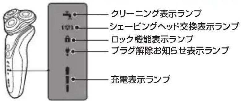 クリーニング表示ランプ シェービングヘッド交換表示ランプ ロック機能表示ランプ プラグ解除お知らせ表示ランプ 充電表示ランプ