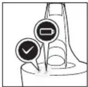 Diagram showing three circular icons with check and minus signs, likely indicating status or indicators in a process.