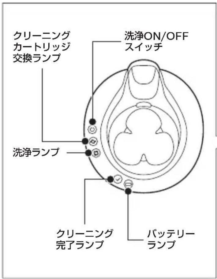 クリーニング カートリッジ 交換ランプ 洗浄ON/OFF スイッチ 洗浄ランプ クリーニング 完了ランプ バッテリーランプ